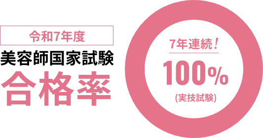美容師国家試験 実技合格率